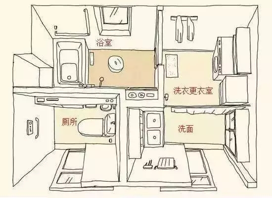 【干貨】自建房戶型設計要點，學會這些才算看懂戶型圖！